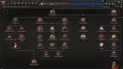 Kaiserreich: The Second October Revolution 2