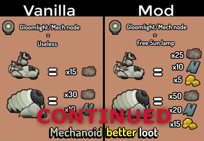 Better Mechanoid Loot (continued)